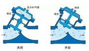 隔膜閥的優缺點