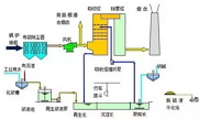 35種廢氣處理工藝流程圖，經典就是經典